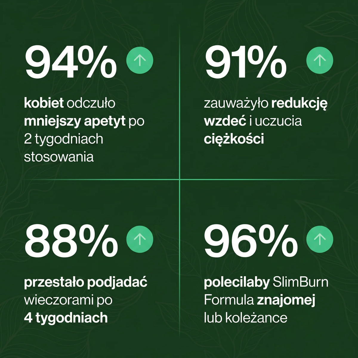 Bloomy SlimBurn Formula